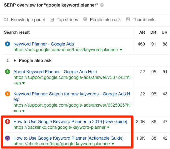 google keyword planner serp