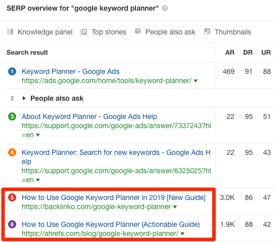 planificateur de mots clés Google serp "srcset =" https://ahrefs.com/blog/wp-content/uploads/2019/11/google-keyword-planner-serp.png 544w, https://ahrefs.com/blog/wp -content / uploads / 2019/11 / google-keyword-planner-serp-484x425.png 484w "tailles =" (largeur max: 544px) 100vw, 544px