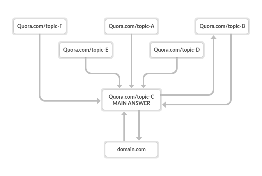 What exactly mean by compile once run anywhere? - Quora