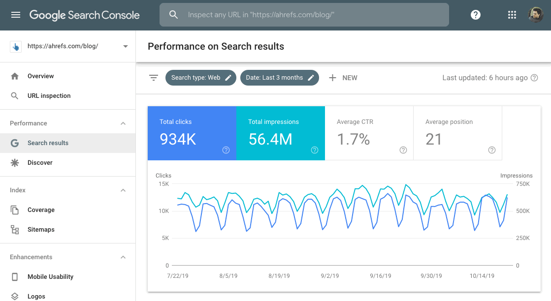 données de la console de recherche