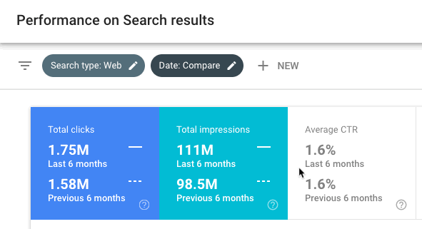 search console impressions off