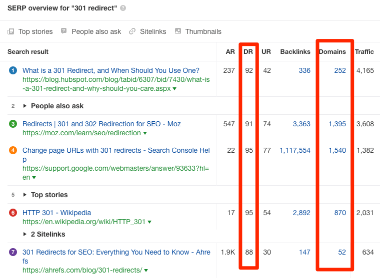 serp overview 301 redirect ahrefs keywords explorer