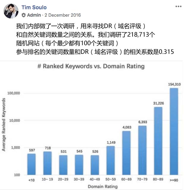 tim soulo domain rating research 1