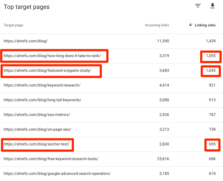 pages de liens supérieures ahrefs blog "srcset =" https://ahrefs.com/blog/wp-content/uploads/2019/11/top-linking-pages-ahrefs-blog.png 728w, https://ahrefs.com/ blog / wp-content / uploads / 2019/11 / top-linking-pages-ahrefs-blog-524x425.png 524w "tailles =" (largeur max: 728px) 100vw, 728px