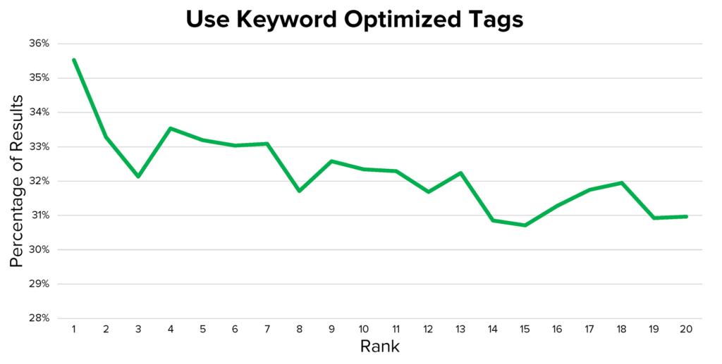 youtube seo broad match video keywords 1024x517