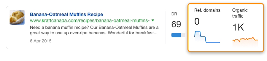 banana oatmeal cookies traffic" srcset="https://ahrefs.com/blog/wp-content/uploads/2019/12/banana-oatmeal-cookies-traffic.png 900w, https://ahrefs.com/blog/wp-content/uploads/2019/12/banana-oatmeal-cookies-traffic-680x156.png 680w, https://ahrefs.com/blog/wp-content/uploads/2019/12/banana-oatmeal-cookies-traffic-768x176.png 768w" sizes="(max-width: 900px) 100vw, 900px