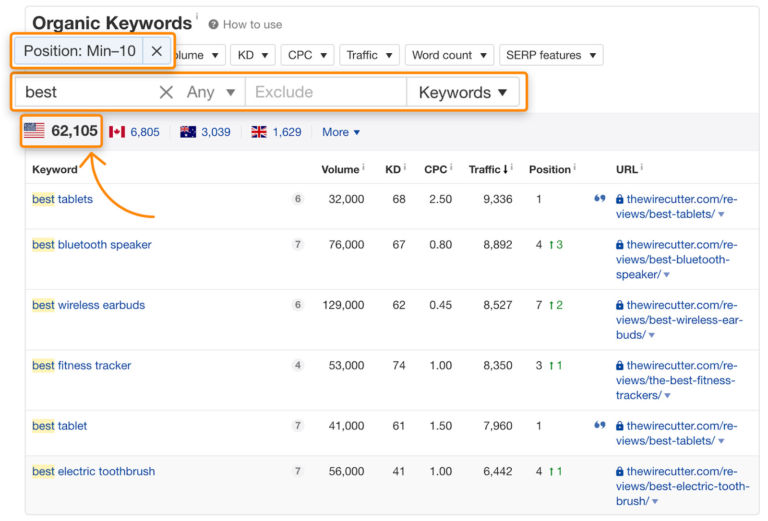 Top Amazon Affiliate Websites That Deliver Unstoppable Earnings: Real Success Stories