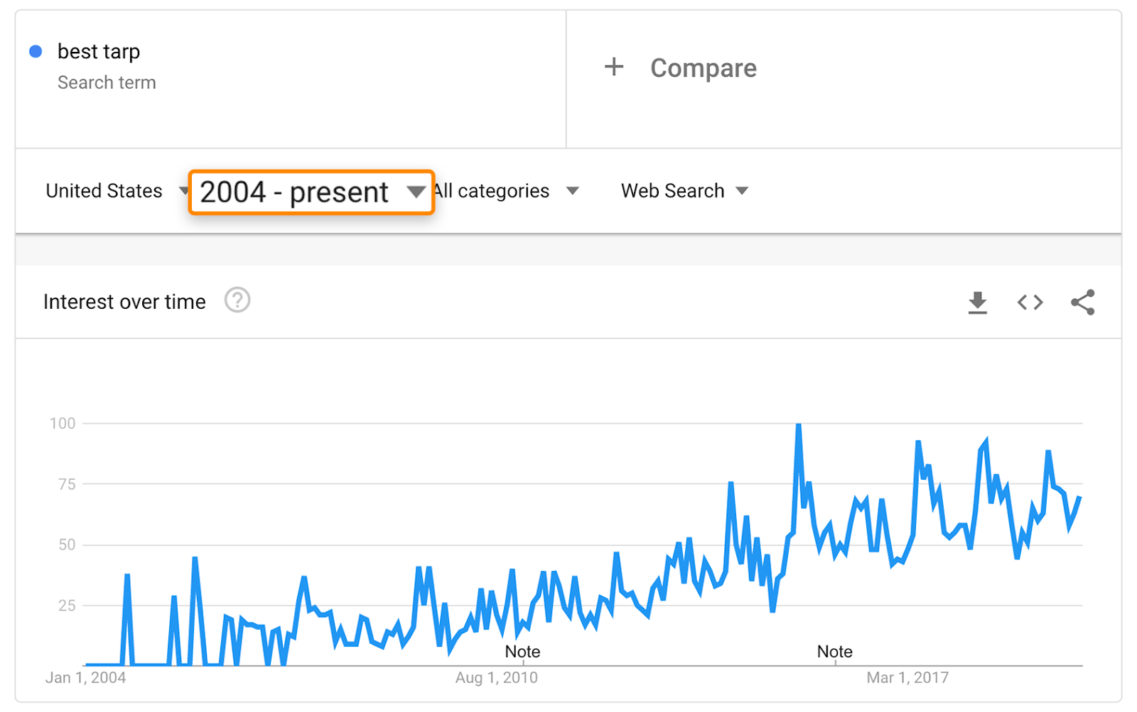 Fidget Spinners on Google Trends - Smartz Blog