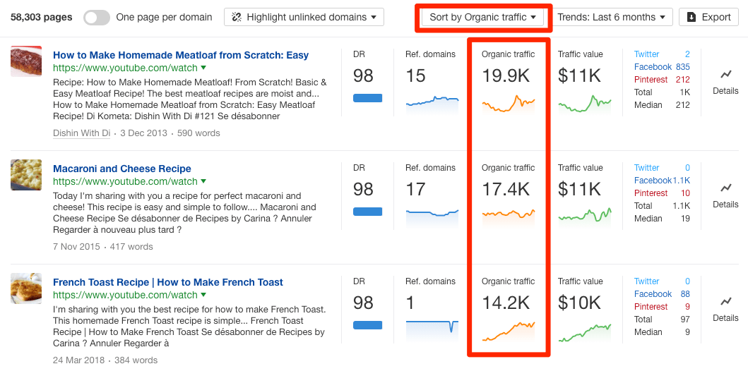 ce trafic organique 1 "srcset =" https://ahrefs.com/blog/wp-content/uploads/2019/12/ce-organic-traffic-1.png 1059w, https://ahrefs.com/blog/wp -content / uploads / 2019/12 / ce-organic-traffic-1-680x338.png 680w, https://ahrefs.com/blog/wp-content/uploads/2019/12/ce-organic-traffic-1- 768x381.png 768w, https://ahrefs.com/blog/wp-content/uploads/2019/12/ce-organic-traffic-1-400x200.png 400w "tailles =" (largeur max: 1059px) 100vw, 1059px