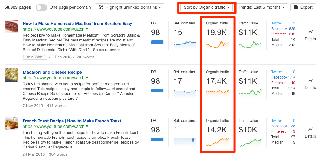 ce organic traffic 1