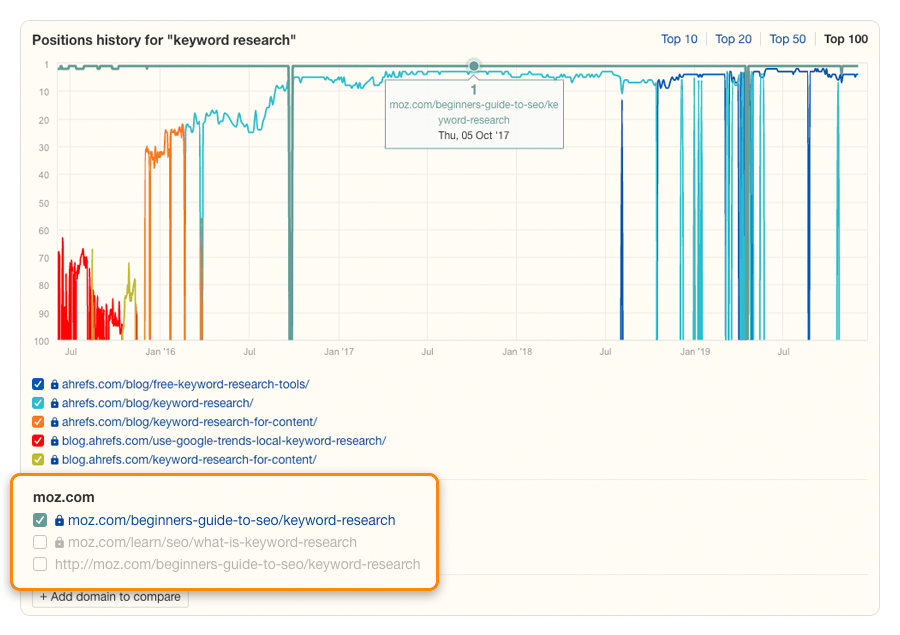 content gap competitor