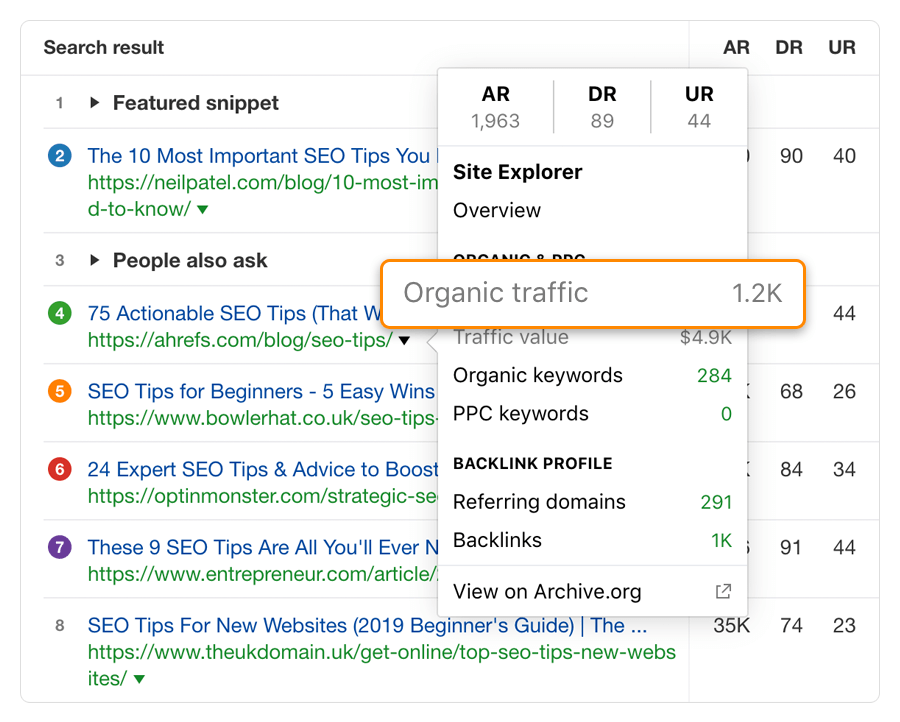 estimations du trafic global "srcset =" https://ahrefs.com/blog/wp-content/uploads/2019/12/global-traffic-estimates.png 900w, https://ahrefs.com/blog/wp-content/ uploads / 2019/12 / global-traffic-estimations-530x425.png 530w, https://ahrefs.com/blog/wp-content/uploads/2019/12/global-traffic-estimates-768x616.png 768w "tailles = "(largeur max: 900px) 100vw, 900px