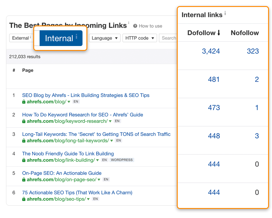 internal links ahrefs