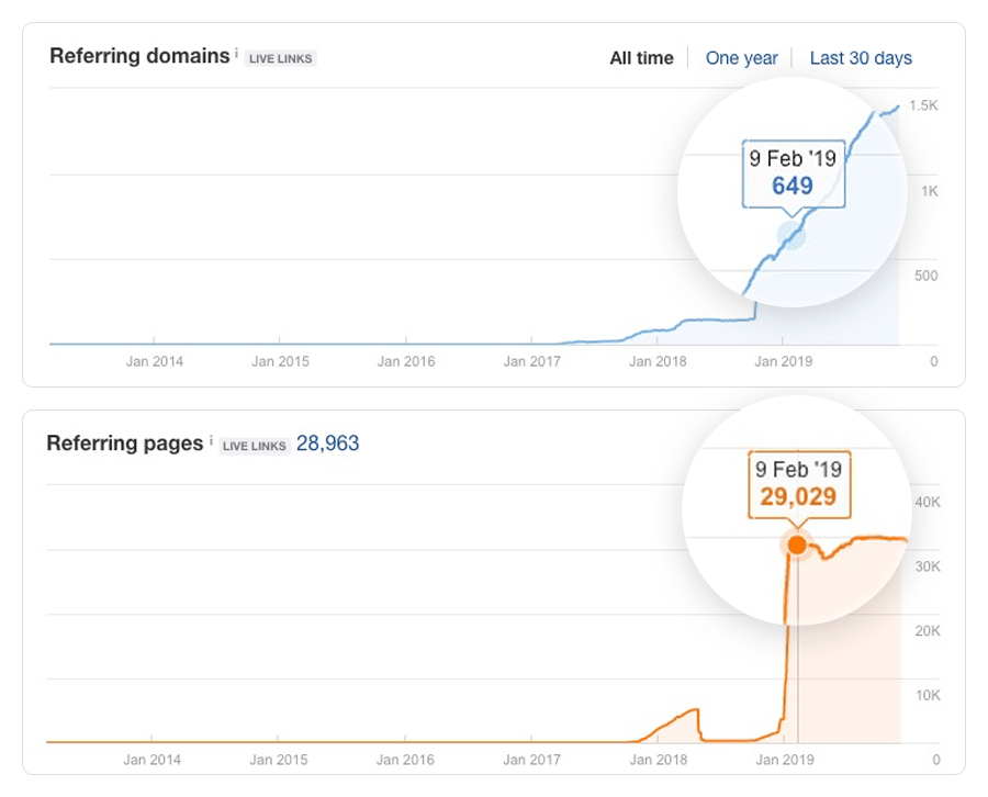 negative seo links