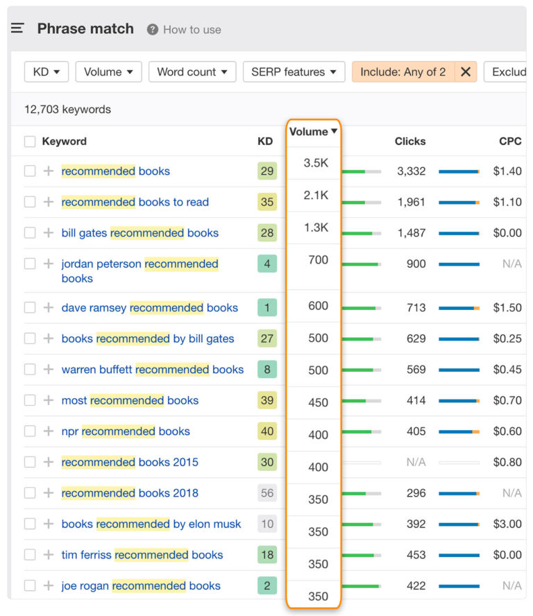 7 Successful Amazon Affiliate Websites