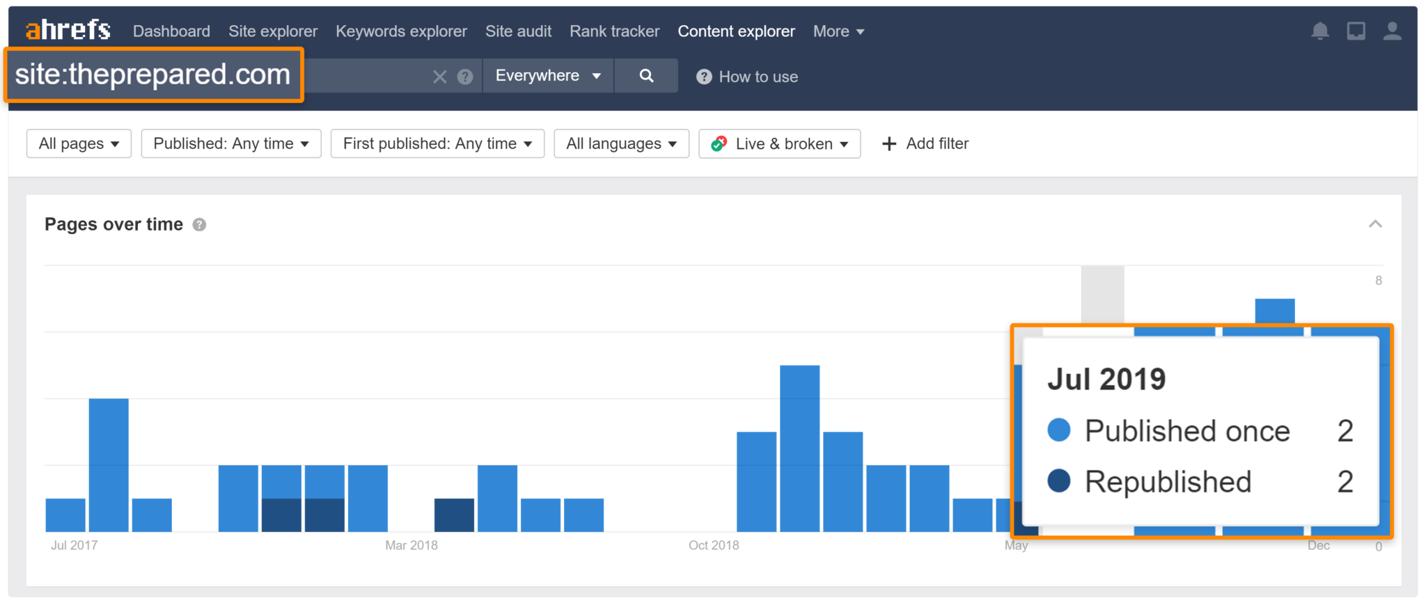 7 Successful Amazon Affiliate Websites