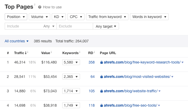 premières pages ahrefs 1 