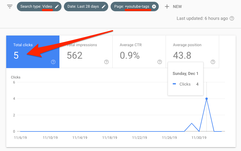 tags youtube trafic vidéo 1 "srcset =" https://ahrefs.com/blog/wp-content/uploads/2019/12/youtube-tags-video-traffic-1.png 815w, https://ahrefs.com/ blog / wp-content / uploads / 2019/12 / youtube-tags-video-traffic-1-680x425.png 680w, https://ahrefs.com/blog/wp-content/uploads/2019/12/youtube-tags -video-traffic-1-768x481.png 768w "tailles =" (largeur max: 815px) 100vw, 815px