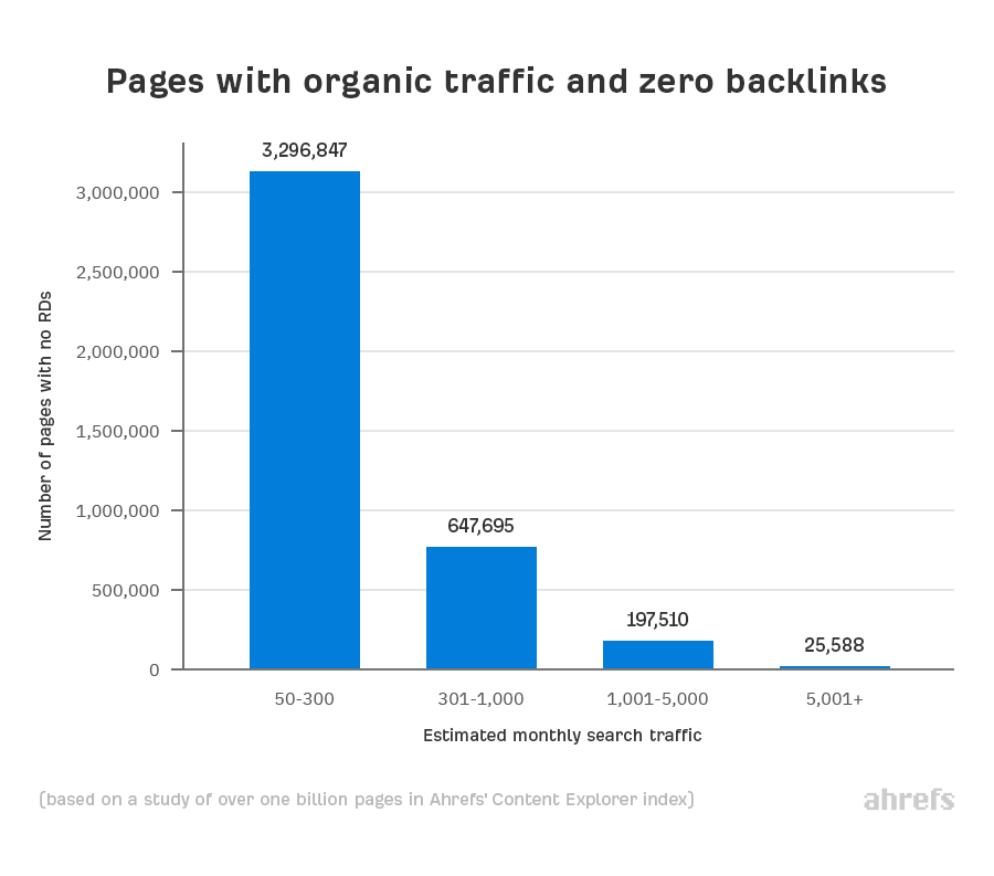 06 number of pages with no rds 1