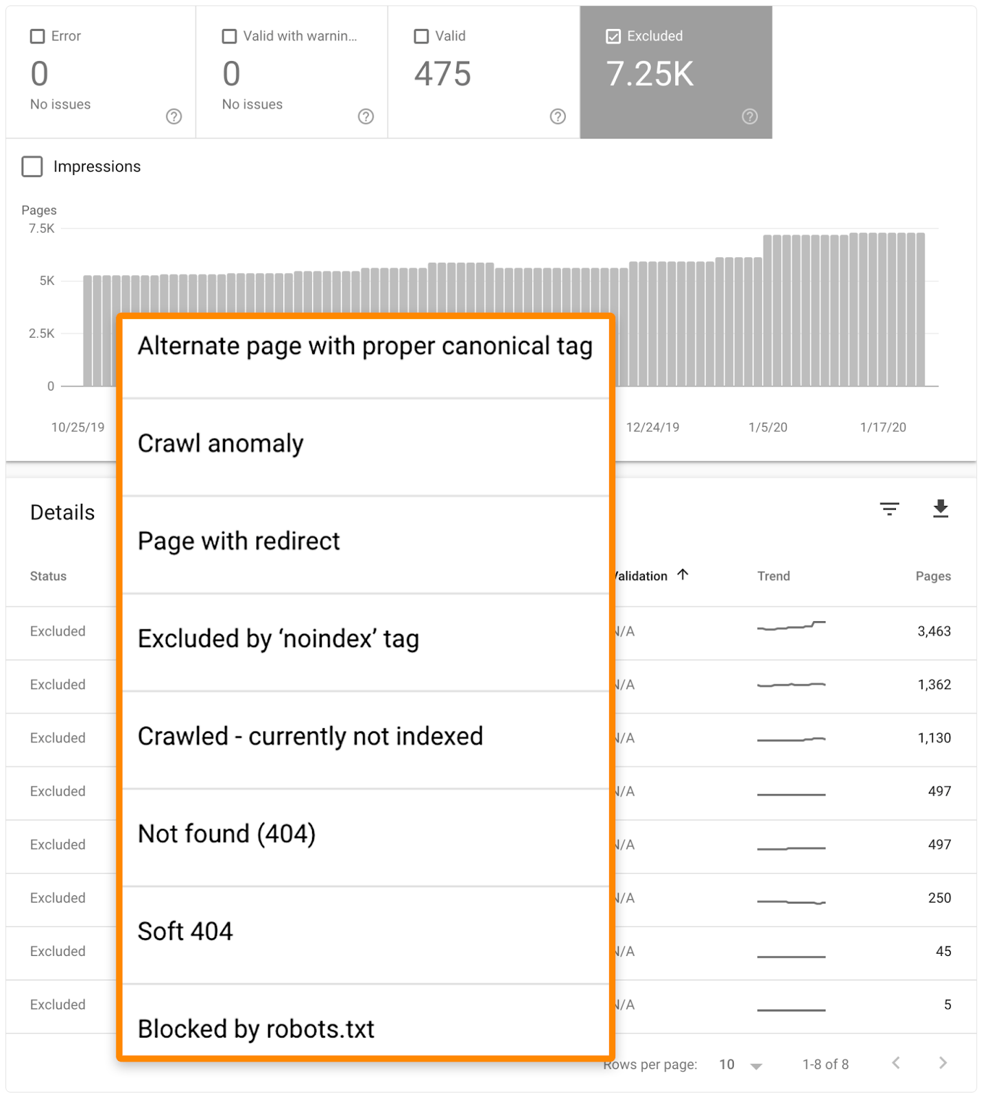 18 search console coverage 1