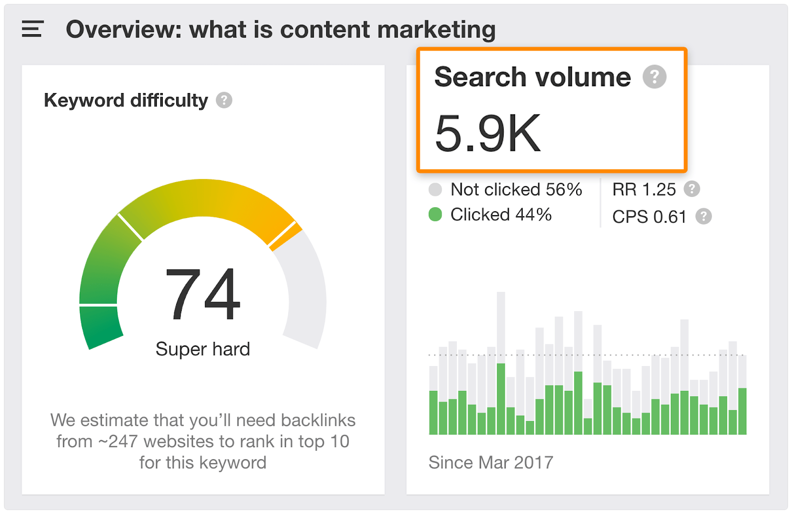 21 Qu'est-ce que le marketing de contenu 1