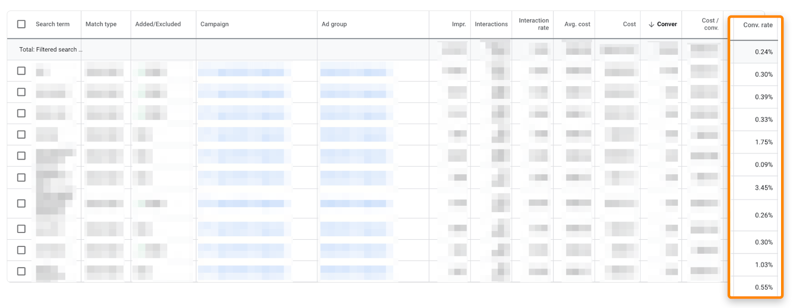 3 annonces google de taux de conversion