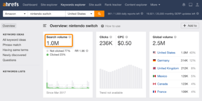 Top Searches on Amazon (as of 2020)