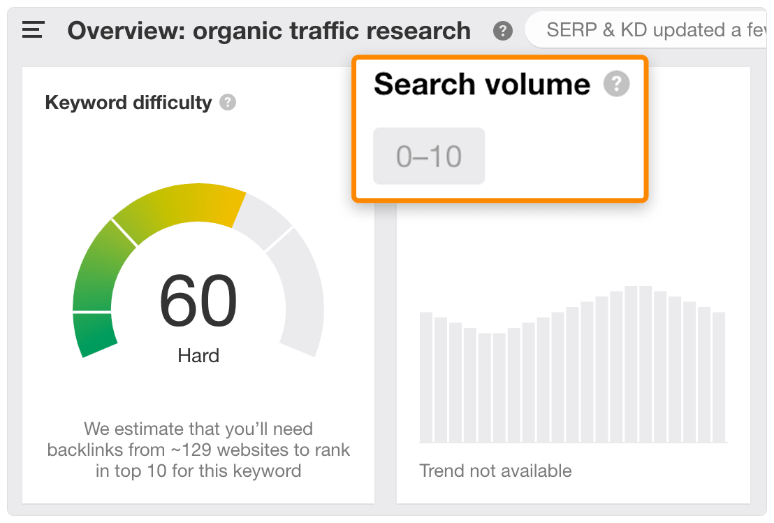 4 keyword difficulty 2