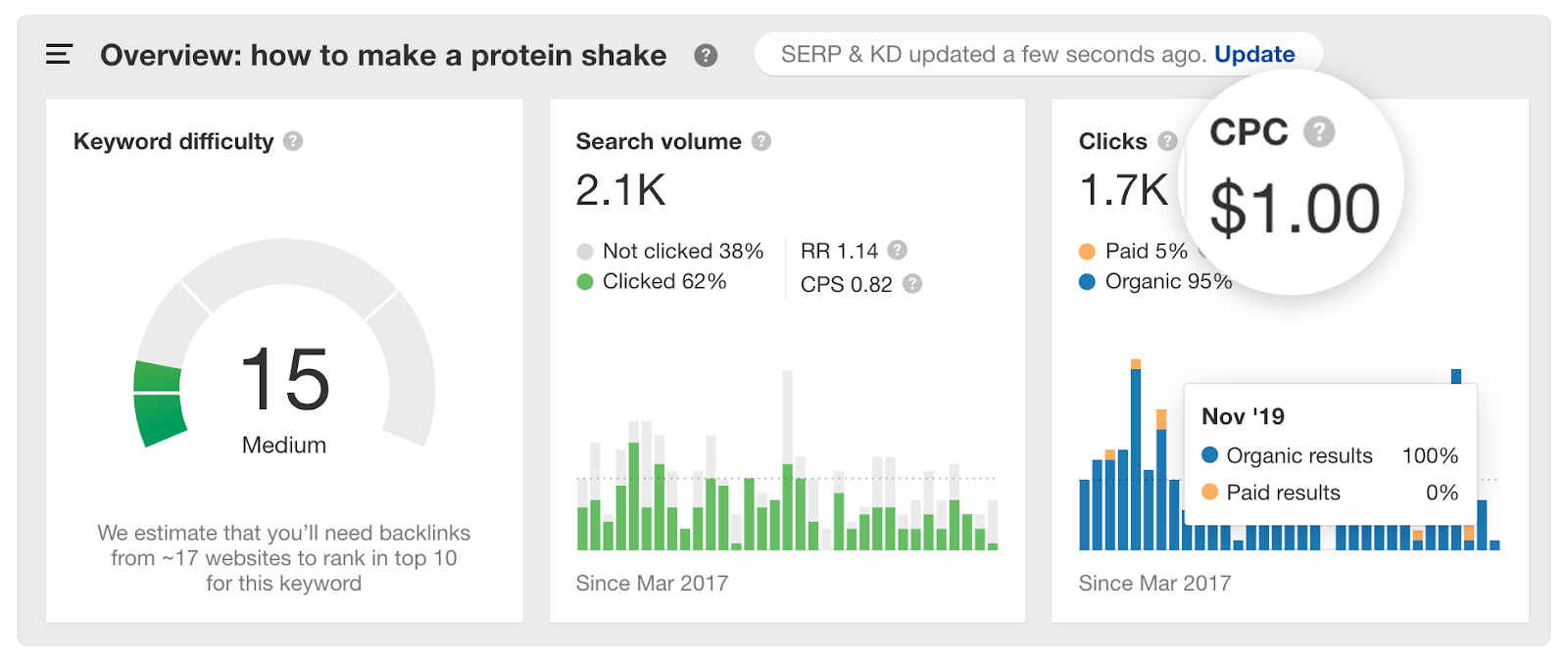 9 organic results