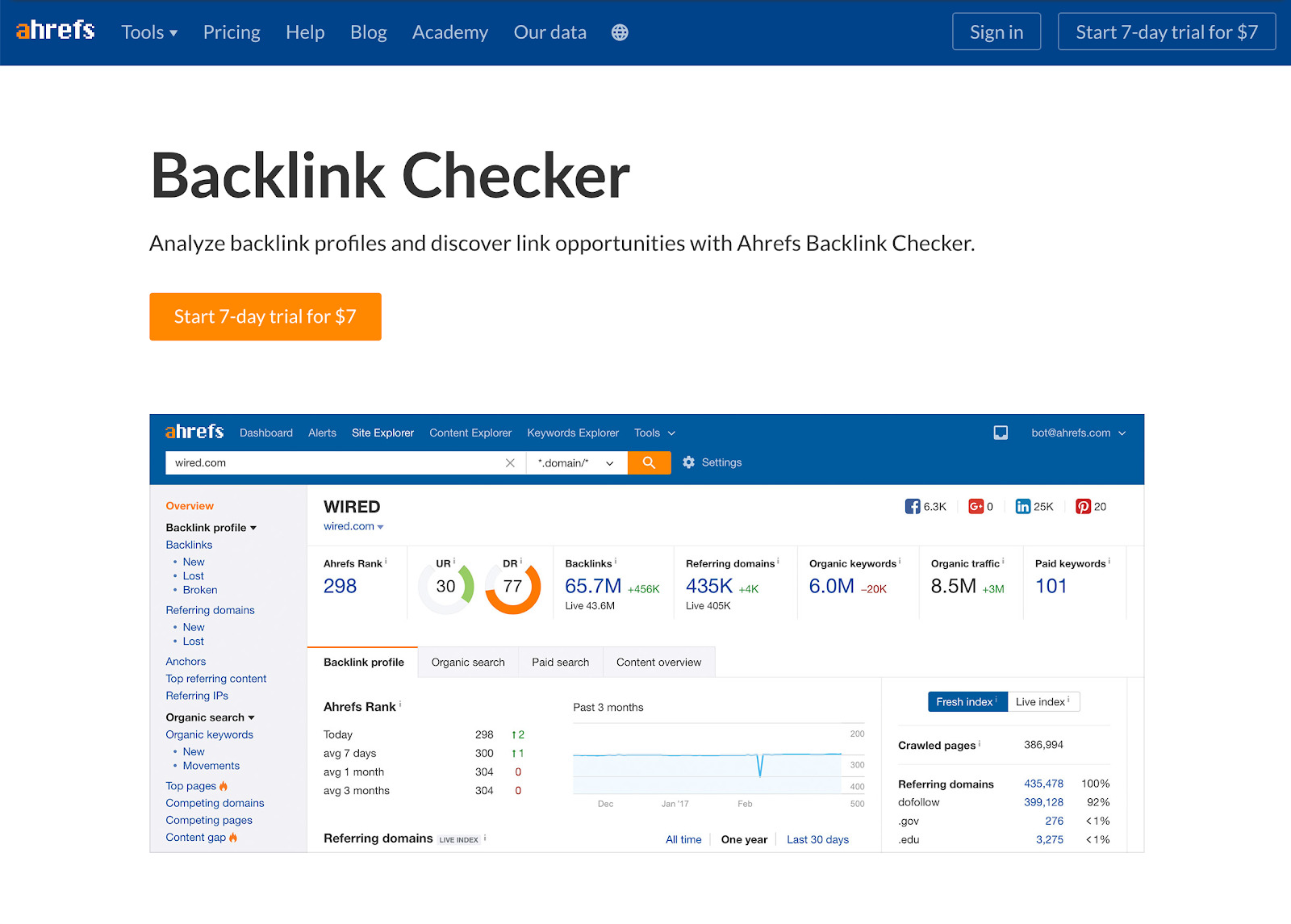 free ahrefs backlink checker