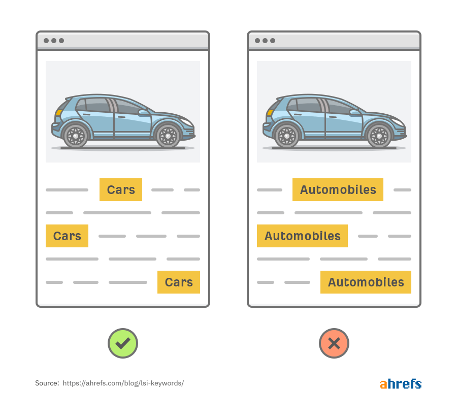 car automobile synonym 1