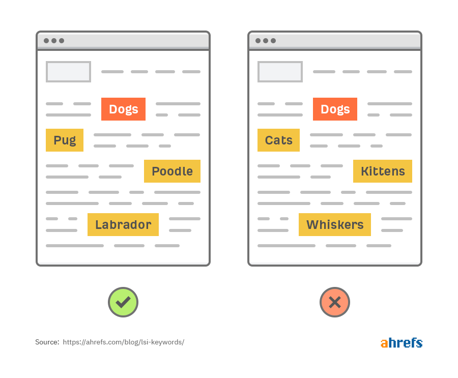 What are LSI Keywords? Full Form, Example