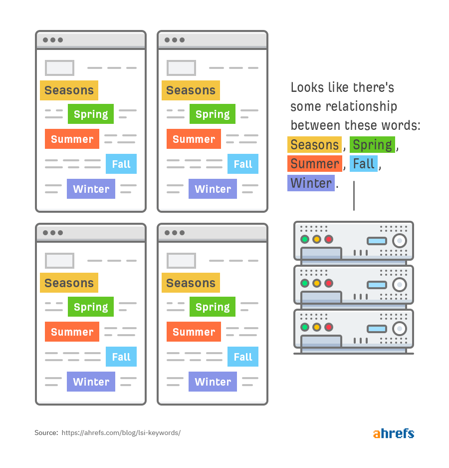 semantically related words 1