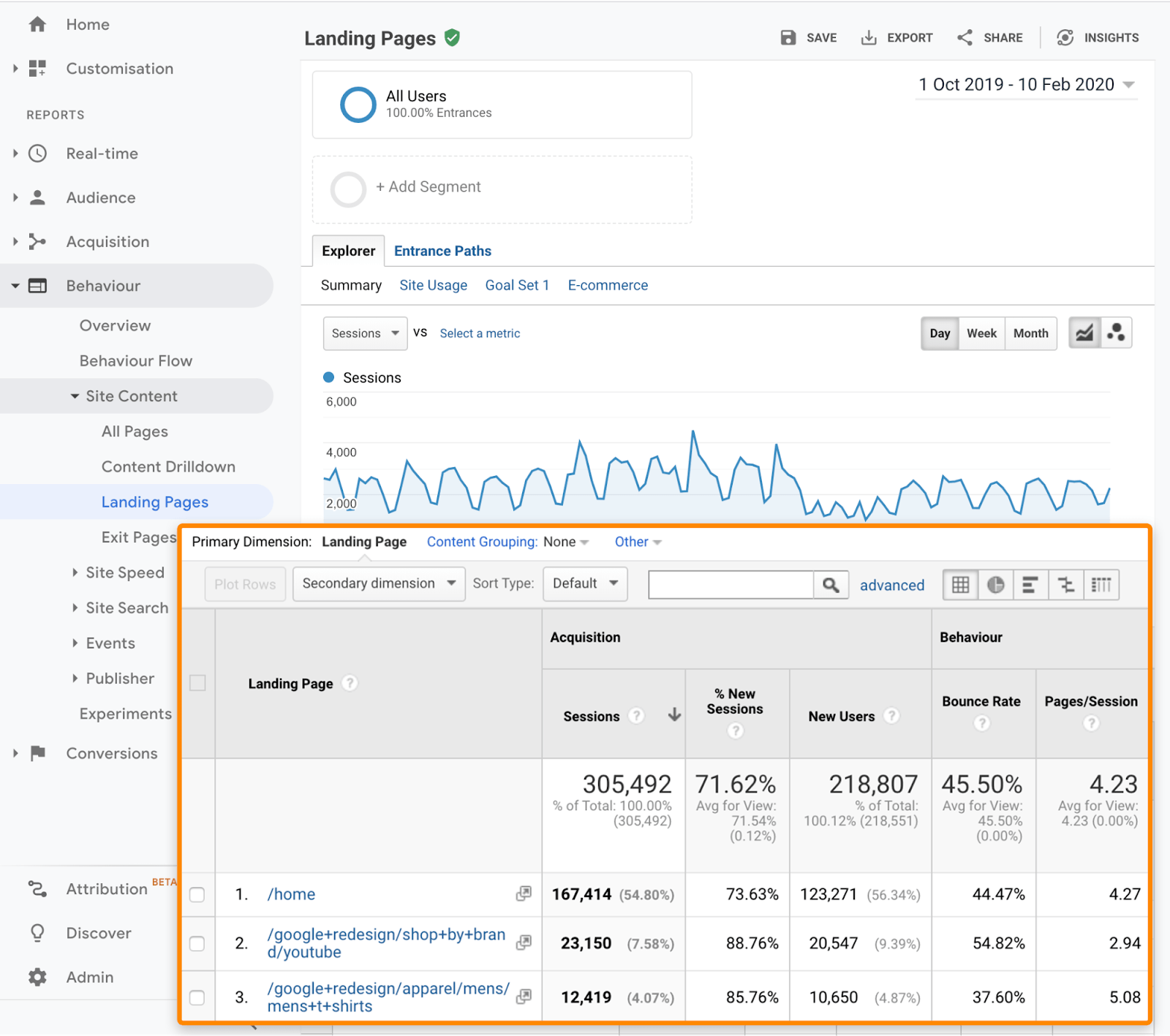 Finding keywords in google on sale analytics