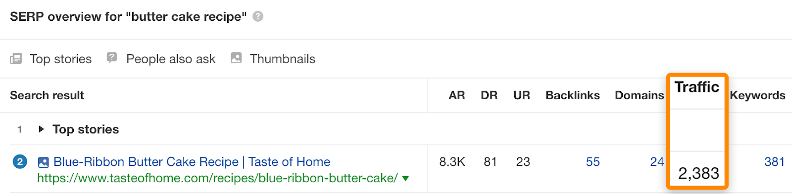 11 butter cake recipe traffic