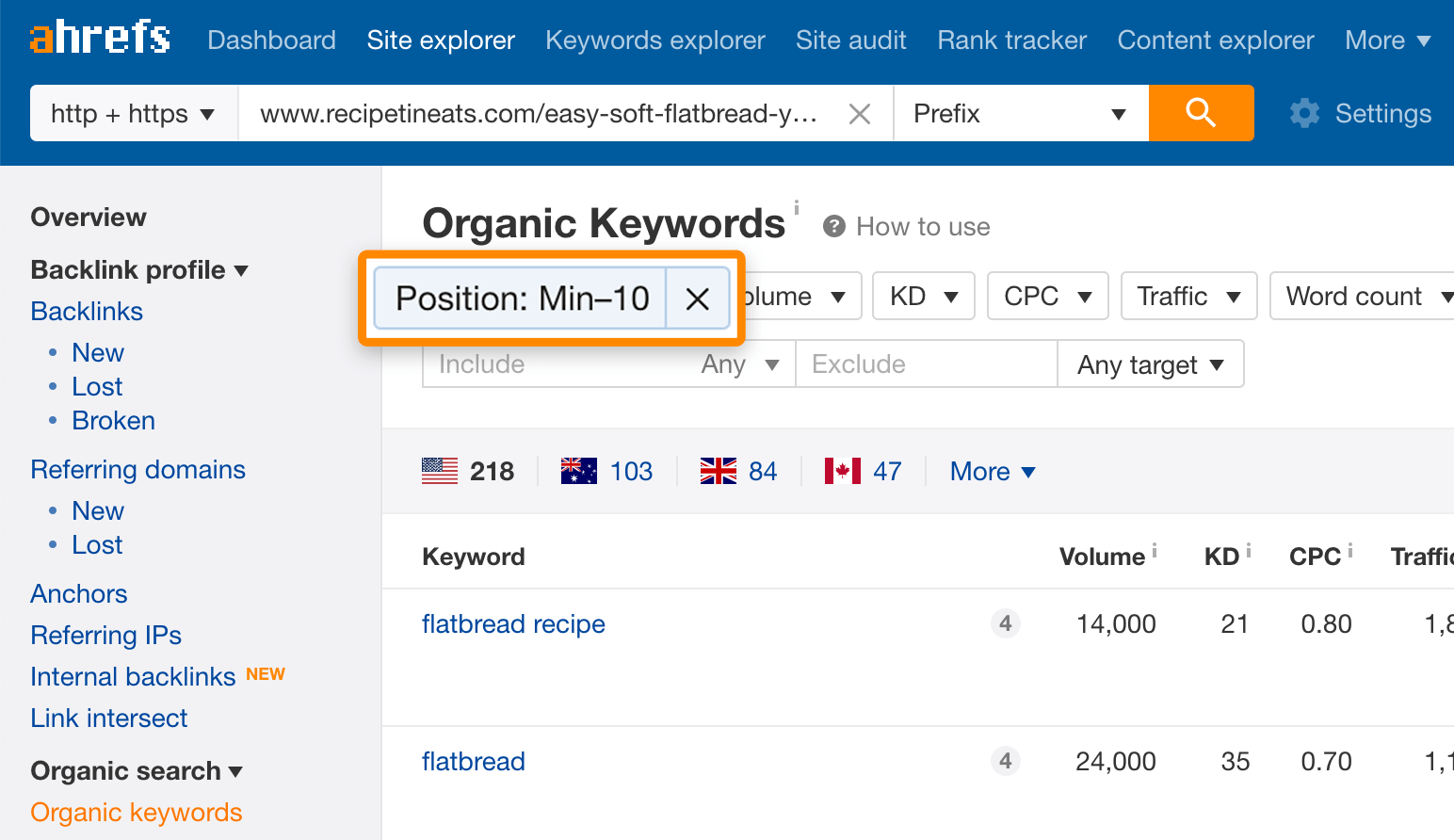 Định nghĩa SEO content và các kĩ thuật viết bài chuẩn SEO 16-organic-keywords-position-10