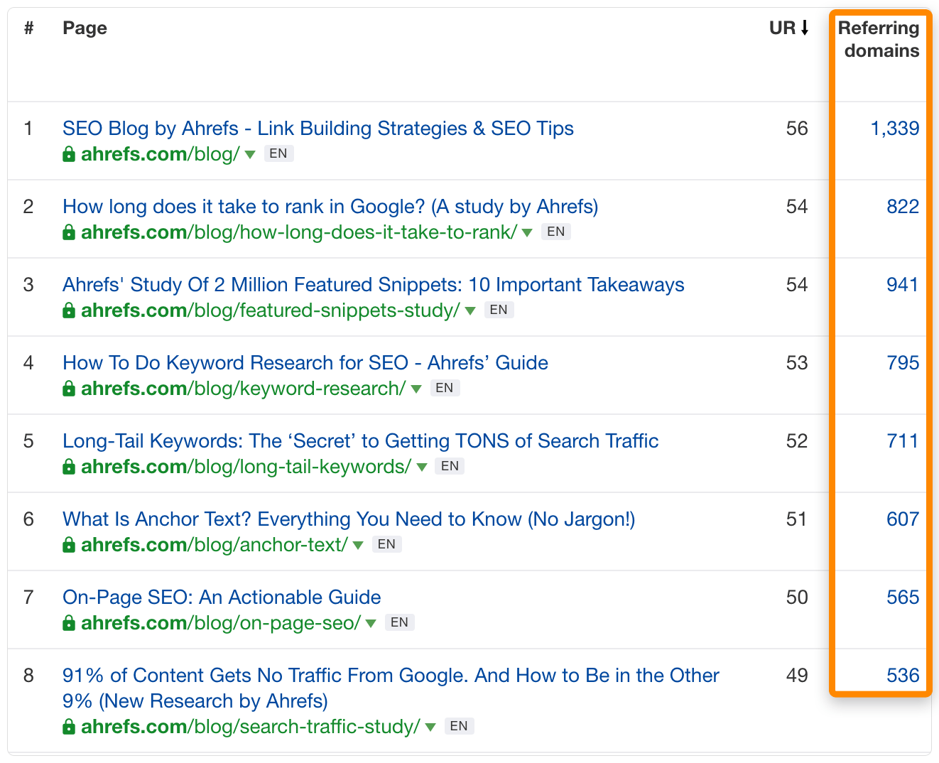 21 referring domains studies