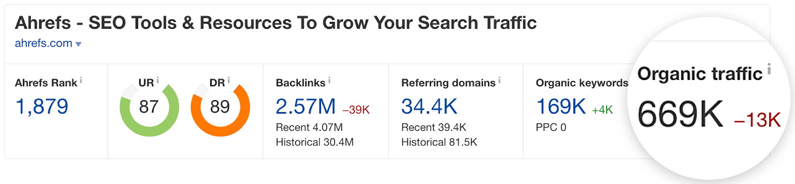 5 ahrefs traffic