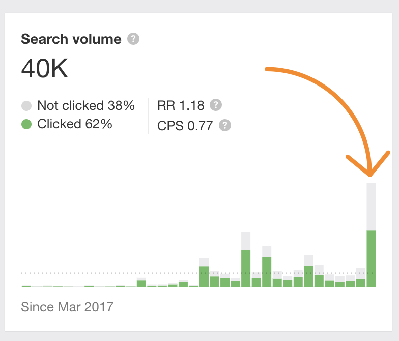 5 ακίδα όγκου αναζήτησης 2