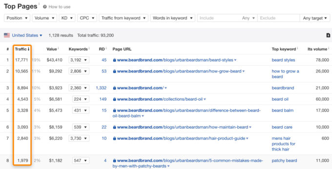 86 Blog Post Ideas (With Successful Examples)