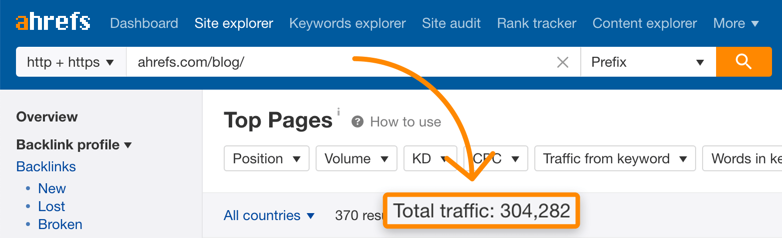 6 ahrefs trafic de blog