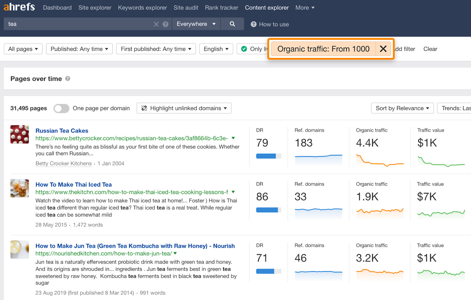 6 ce organic traffic