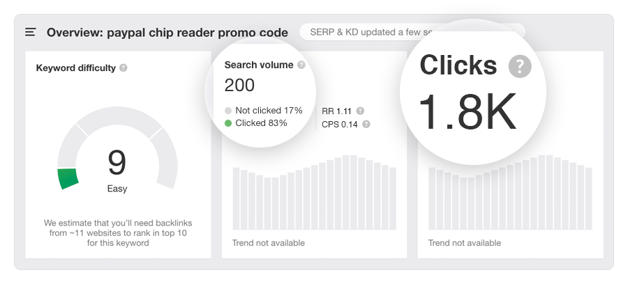 high clicks keyword on Ahrefs Plan