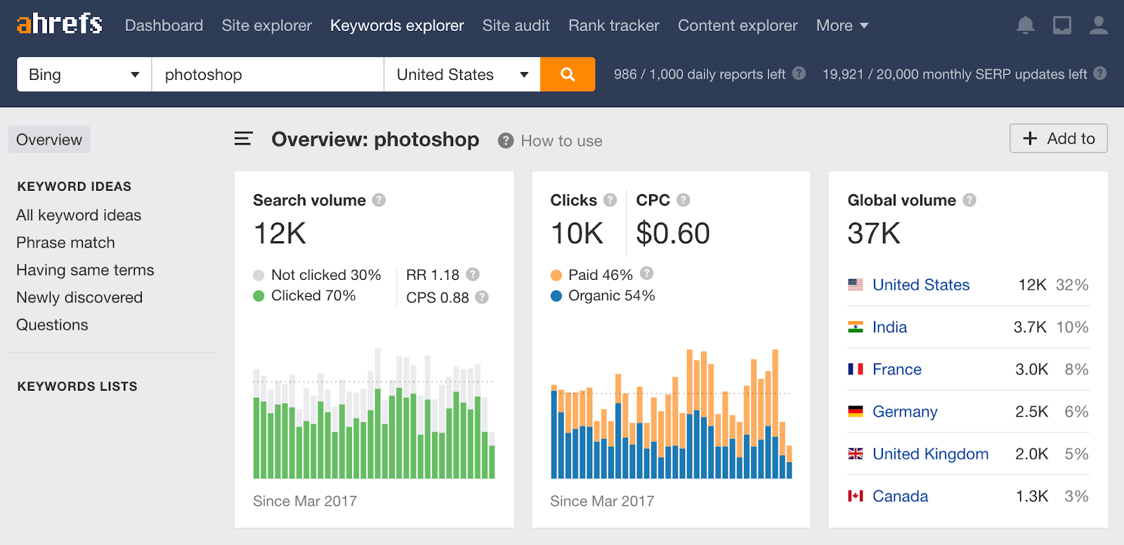 photoshop search volume bing