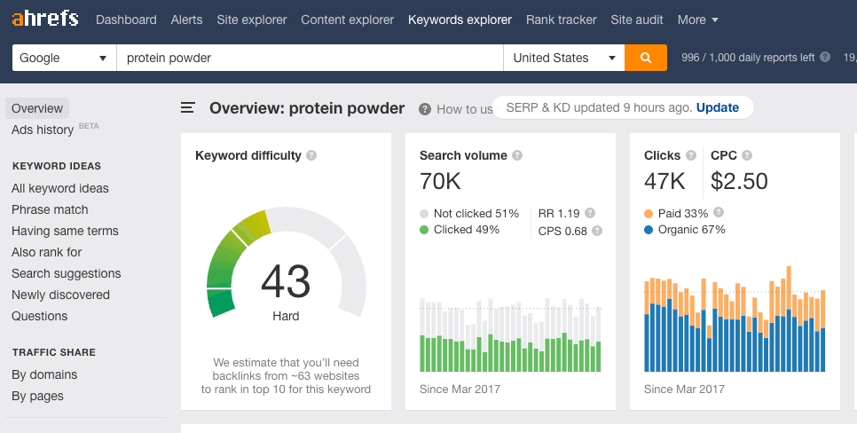 Ahrefs Link Building 