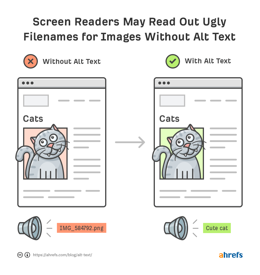 Alt Text for SEO: How to Optimize Your Images