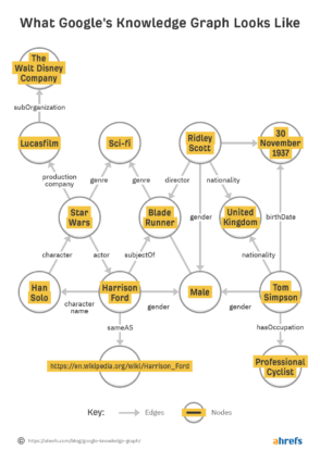 graph markup influences ahrefs