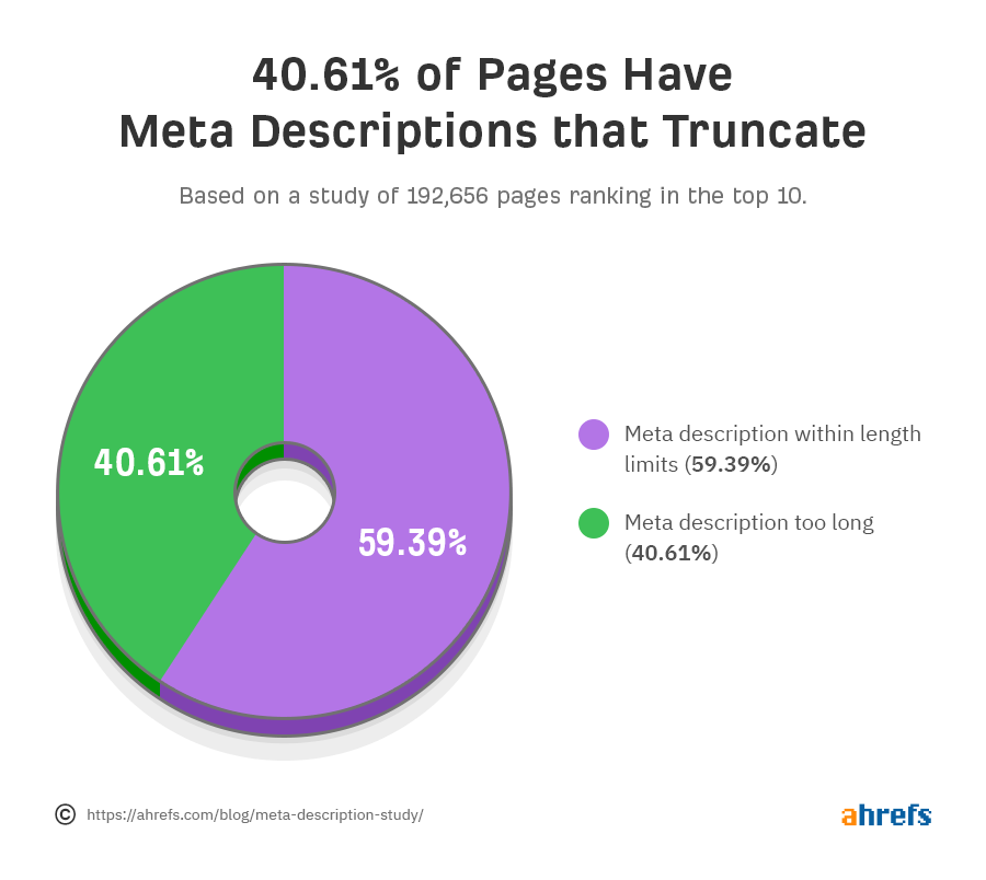 social media meta google search results