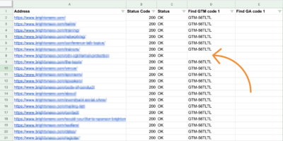 13 Google Analytics Tracking Mistakes (and How To Fix Them)