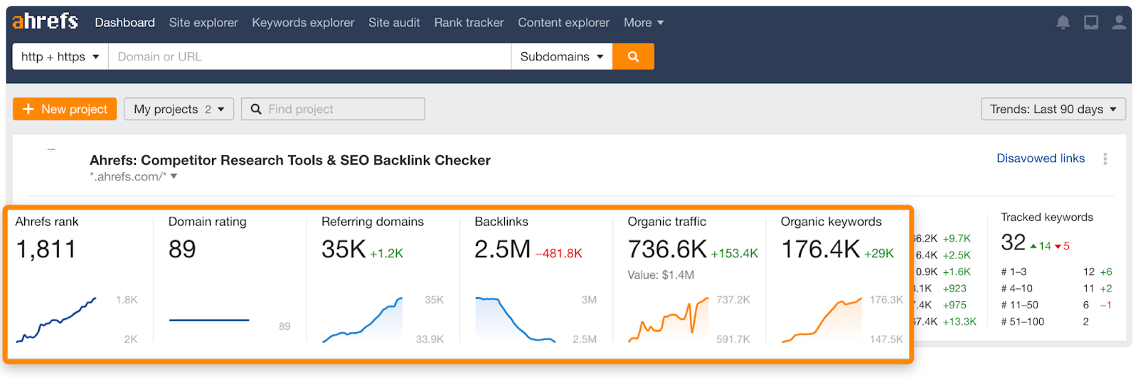 3 trend graphs